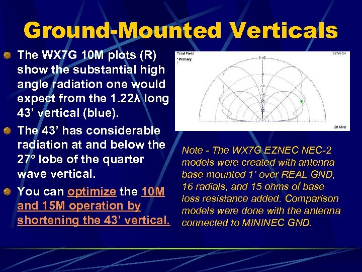 Ground-Mounted Verticals The WX 7 G 10 M plots (R) show the substantial high