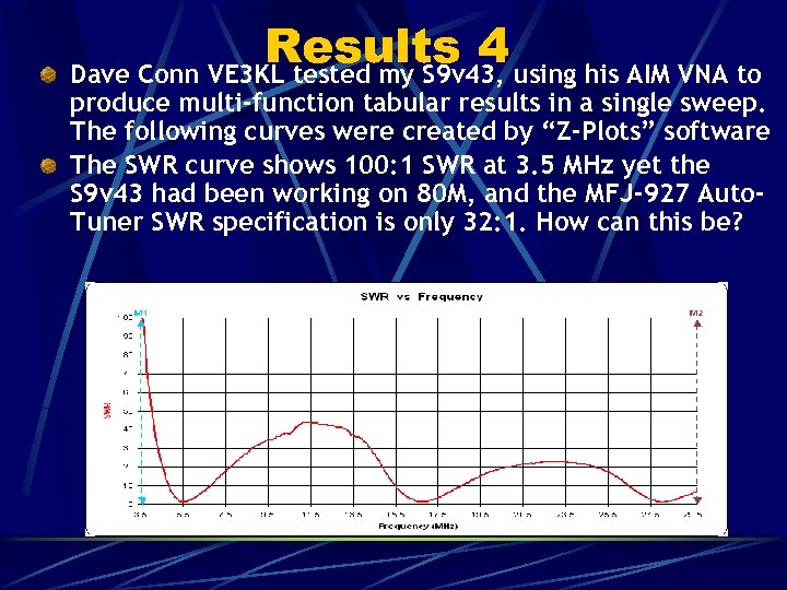 Results 4 using his AIM VNA to Dave Conn VE 3 KL tested my