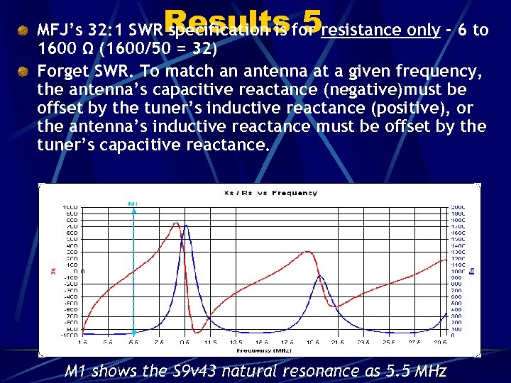 Results 5 MFJ’s 32: 1 SWR specification is for resistance only - 6 to