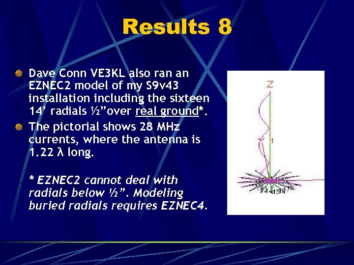 Results 8 Dave Conn VE 3 KL also ran an EZNEC 2 model of