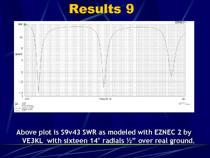 Results 9 Above plot is S 9 v 43 SWR as modeled with EZNEC