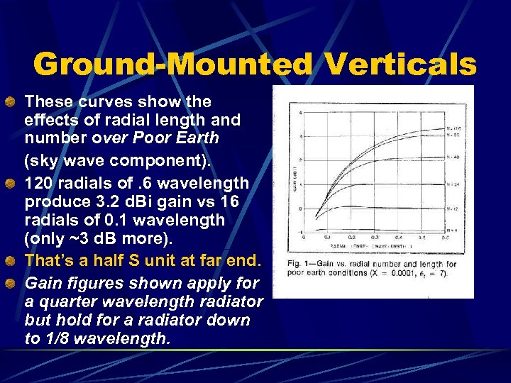 Ground-Mounted Verticals These curves show the effects of radial length and number over Poor