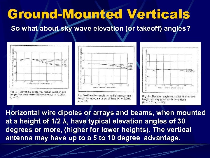 Ground-Mounted Verticals So what about sky wave elevation (or takeoff) angles? Horizontal wire dipoles