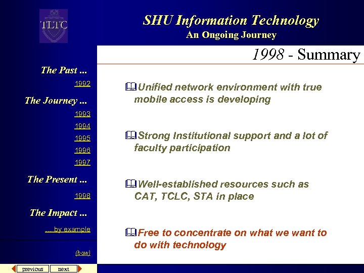 SHU Information Technology An Ongoing Journey 1998 - Summary The Past. . . 1992