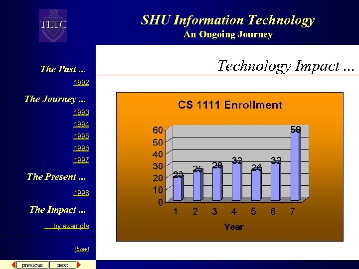 SHU Information Technology An Ongoing Journey The Past. . . 1992 The Journey. .