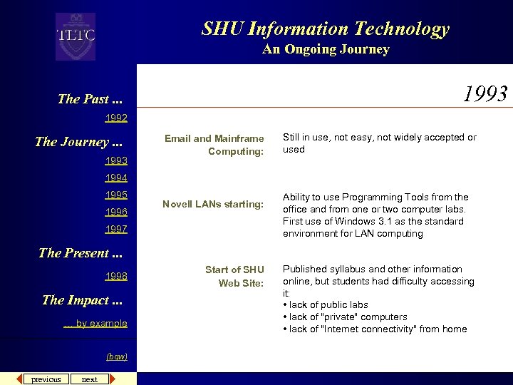 SHU Information Technology An Ongoing Journey 1993 The Past. . . 1992 The Journey.