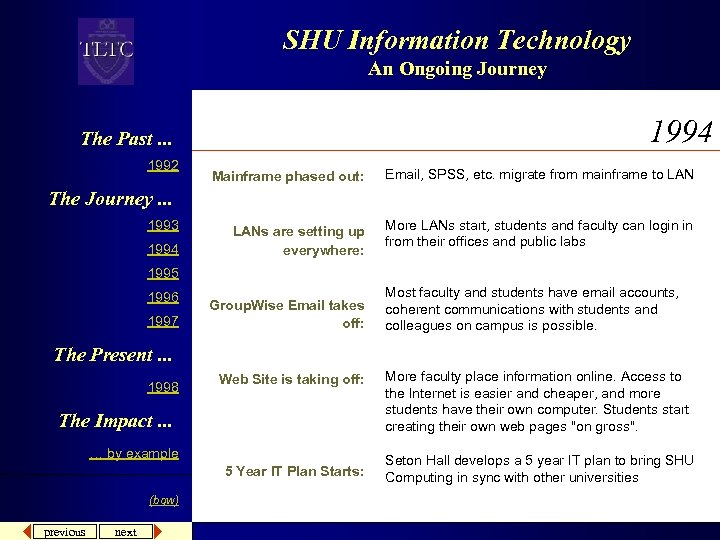 SHU Information Technology An Ongoing Journey 1994 The Past. . . 1992 Mainframe phased