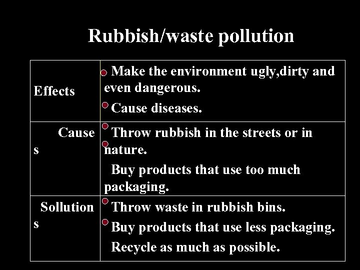 Rubbish/waste pollution Effects Cause Make the environment ugly, dirty and even dangerous. Cause diseases.