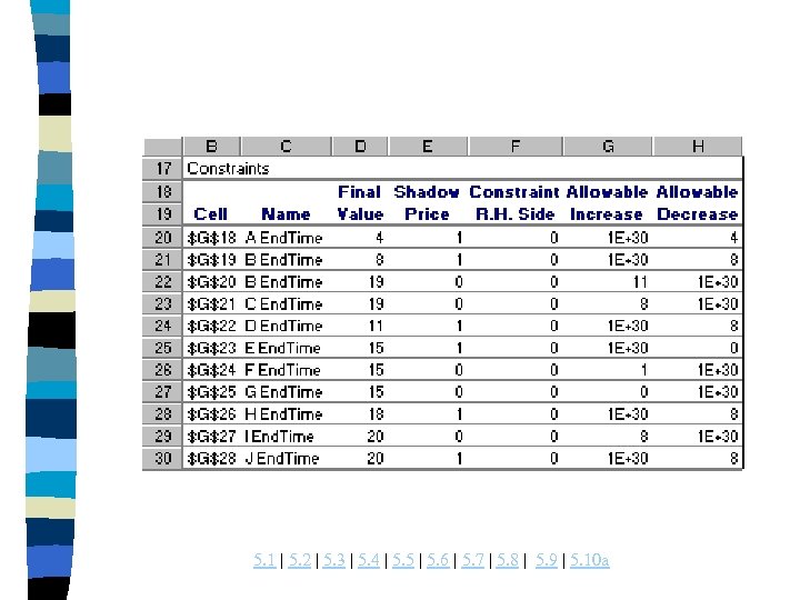 5. 1 | 5. 2 | 5. 3 | 5. 4 | 5. 5