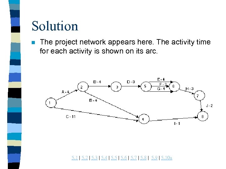 Solution n The project network appears here. The activity time for each activity is