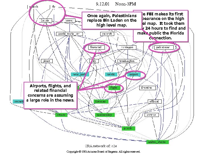 9. 12. 01 Noon-3 PM Once again, Palestinians The FBI makes its first replace