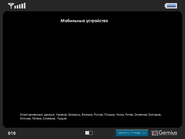Мобильные устройства Аггрегированные данные: Украина, Беларусь, Венгрия, Россия, Польша, Чехия, Литва, Словения, Болгария, Эстония,