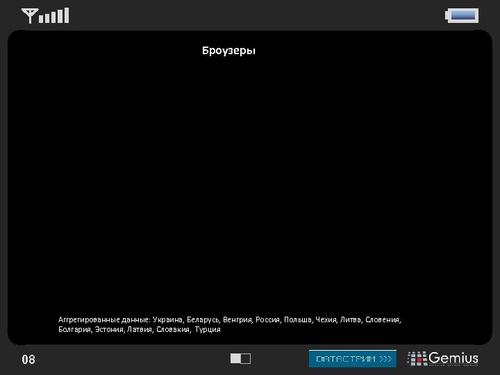 Броузеры Аггрегированные данные: Украина, Беларусь, Венгрия, Россия, Польша, Чехия, Литва, Словения, Болгария, Эстония, Латвия,