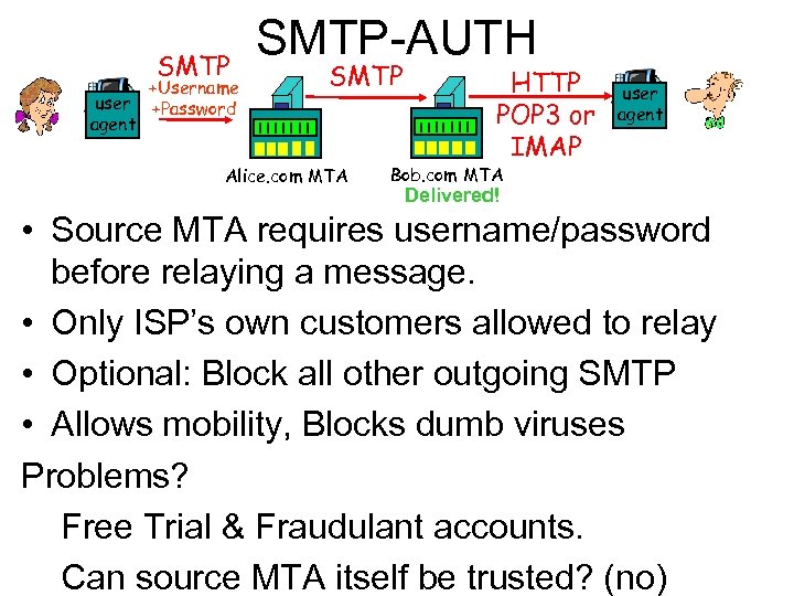 SMTP user agent +Username +Password SMTP-AUTH SMTP Alice. com MTA HTTP POP 3 or