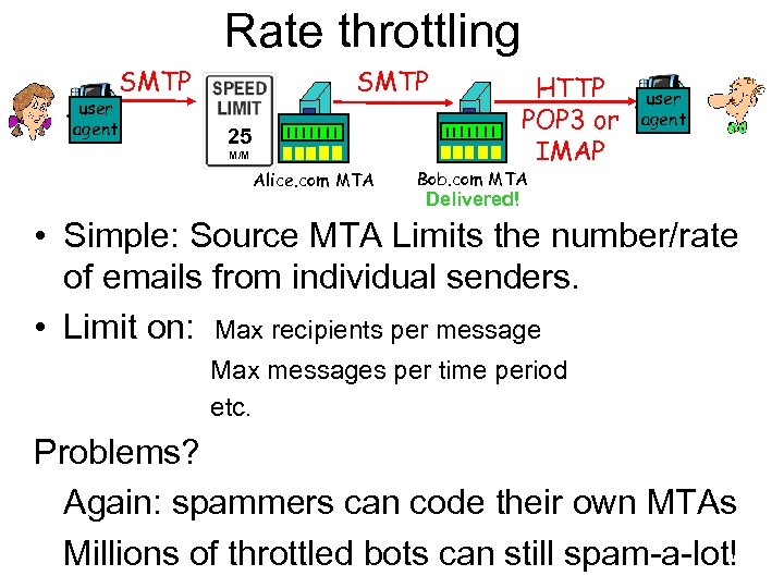 Rate throttling user agent SMTP 25 M/M Alice. com MTA HTTP POP 3 or