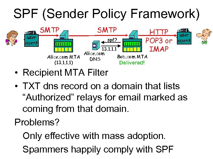 SPF (Sender Policy Framework) user agent SMTP spf? HTTP POP 3 or IMAP user