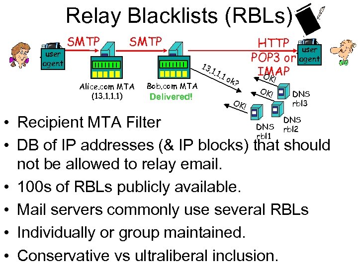 Relay Blacklists (RBLs) user agent SMTP 13. 1 Alice. com MTA (13. 1. 1.