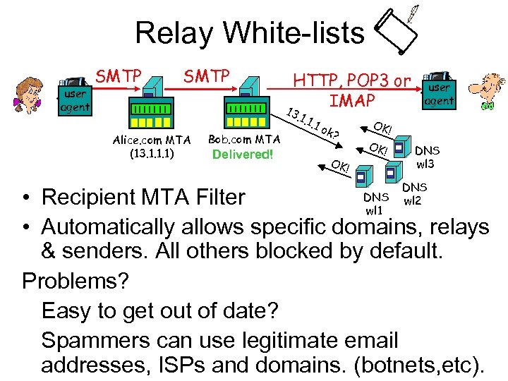 Relay White-lists user agent SMTP HTTP, POP 3 or IMAP 1 3. 1 Alice.