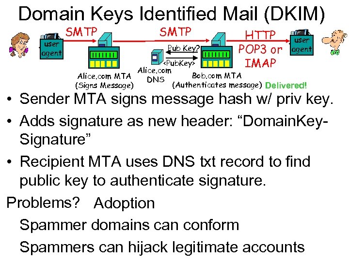 Domain Keys Identified Mail (DKIM) user agent SMTP Pub Key? HTTP POP 3 or