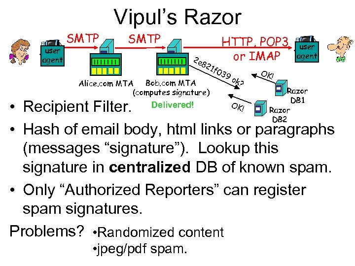 Vipul’s Razor user agent SMTP 2 e 82 Bob. com MTA Alice. com MTA