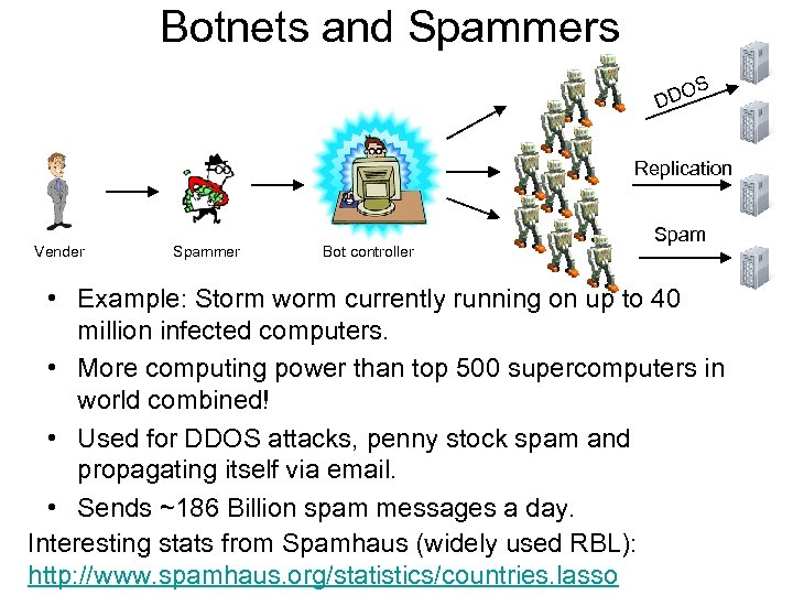 Botnets and Spammers S O DD Replication Vender Spammer Bot controller Spam • Example: