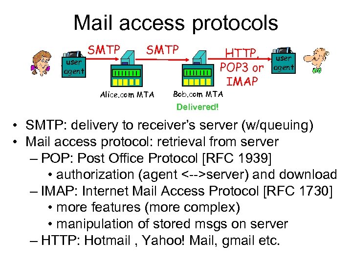 Mail access protocols user agent SMTP Alice. com MTA HTTP, POP 3 or IMAP