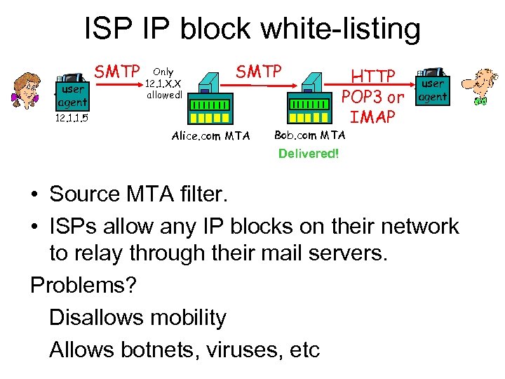 ISP IP block white-listing user agent SMTP Only 12. 1. X. X allowed! SMTP