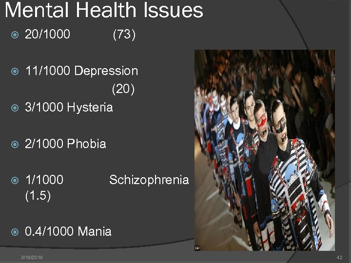 Mental Health Issues 20/1000 (73) 11/1000 Depression (20) 3/1000 Hysteria 2/1000 Phobia 1/1000 Schizophrenia