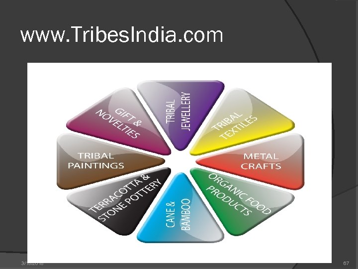 www. Tribes. India. com 3/18/2018 67 
