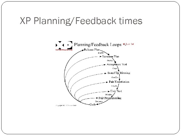 XP Planning/Feedback times 