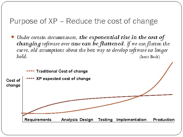 Purpose of XP – Reduce the cost of change Under certain circumstances, the exponential