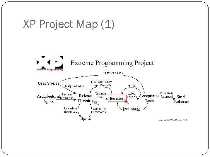 XP Project Map (1) 