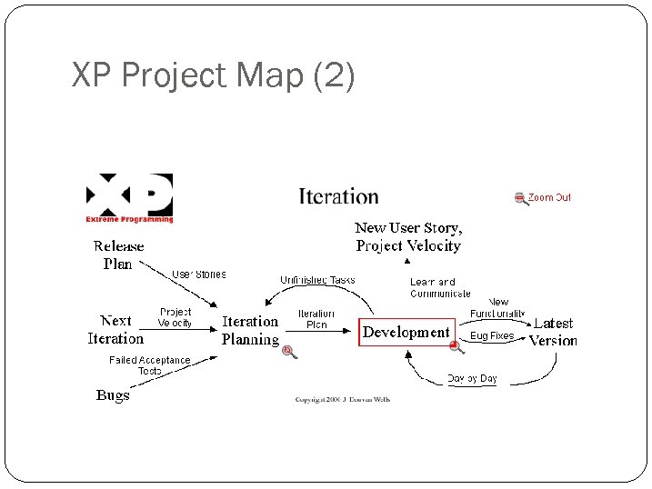 XP Project Map (2) 