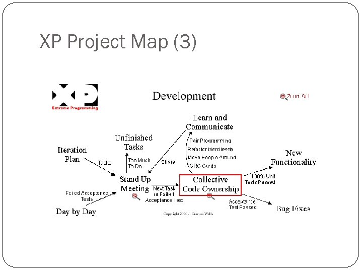 XP Project Map (3) 