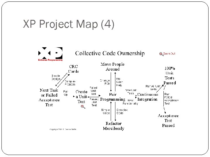 XP Project Map (4) 