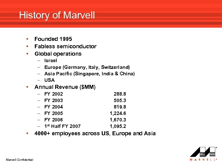 History of Marvell • • • Founded 1995 Fabless semiconductor Global operations – –
