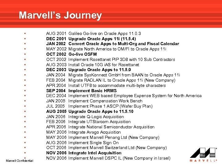 Marvell’s Journey • • • • • • • Marvell Confidential AUG 2001 DEC
