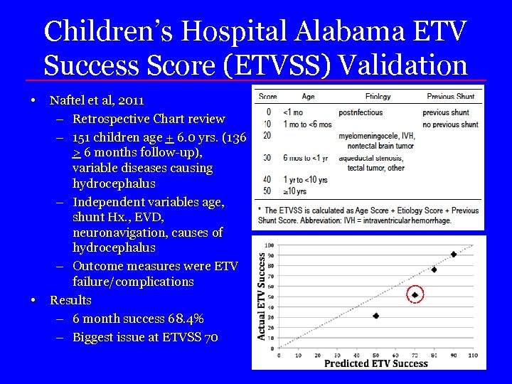 Children’s Hospital Alabama ETV Success Score (ETVSS) Validation • • Naftel et al, 2011