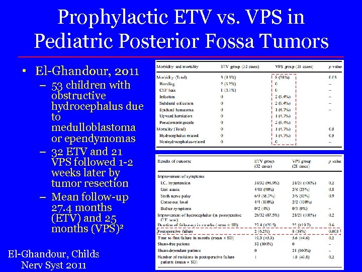 Prophylactic ETV vs. VPS in Pediatric Posterior Fossa Tumors • El-Ghandour, 2 o 11