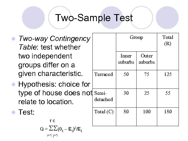 Two-Sample Test Two-way Contingency Table: test whether two independent groups differ on a Terraced