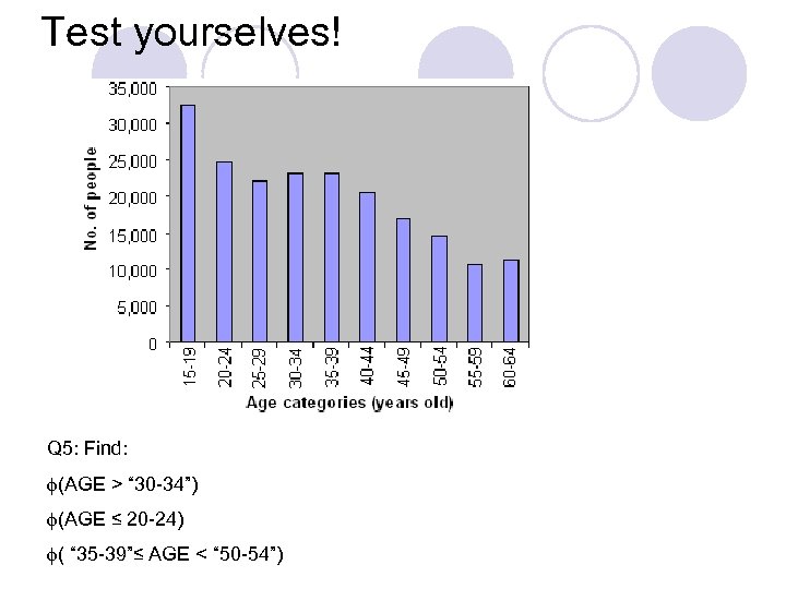 Test yourselves! Q 5: Find: (AGE > “ 30 -34”) (AGE ≤ 20 -24)