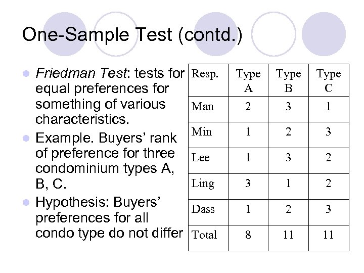 One-Sample Test (contd. ) Friedman Test: tests for equal preferences for something of various