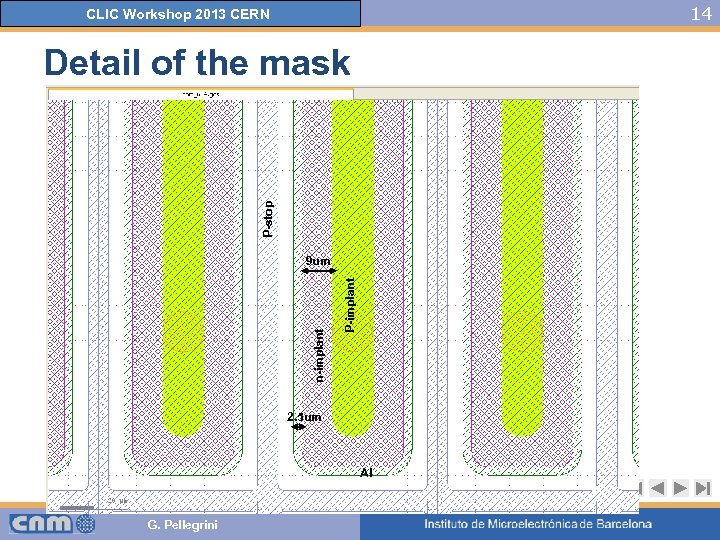 14 CLIC Workshop 2013 CERN P-stop Detail of the mask P-implant n-implant 9 um
