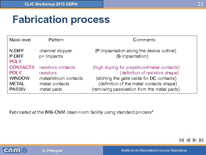 21 CLIC Workshop 2013 CERN Fabrication process Mask level N-DIFF POLY CONTACTS POLY WINDOW