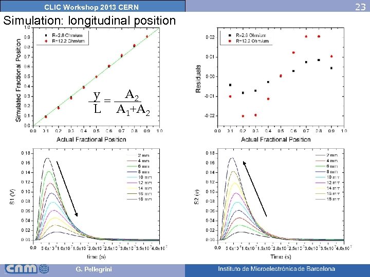 23 CLIC Workshop 2013 CERN Simulation: longitudinal position S 1 Particle t 1 t