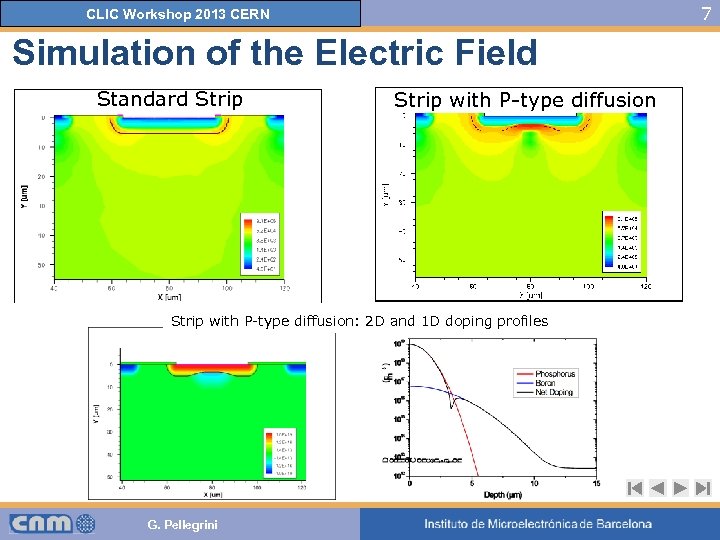 7 CLIC Workshop 2013 CERN Simulation of the Electric Field Standard Strip with P-type
