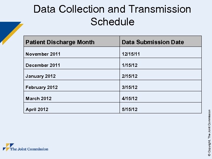 Data Collection and Transmission Schedule Data Submission Date November 2011 12/15/11 December 2011 1/15/12