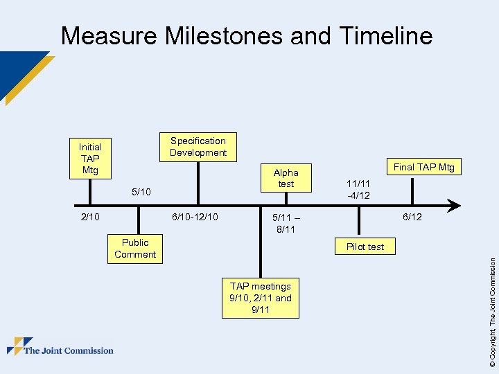 Measure Milestones and Timeline Specification Development Alpha test 5/10 2/10 6/10 -12/10 Final TAP