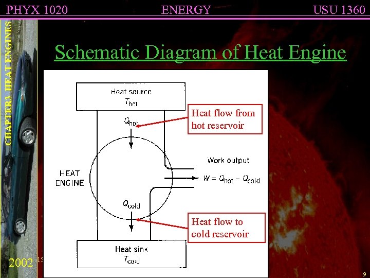 CHAPTER 3 HEAT ENGINES PHYX 1020 ENERGY USU 1360 Schematic Diagram of Heat Engine