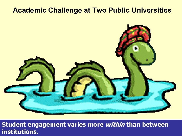 Academic Challenge at Two Public Universities Student engagement varies more within than between institutions.